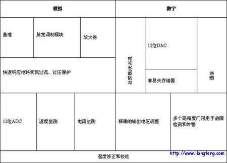 ģ�������ֵ�·����