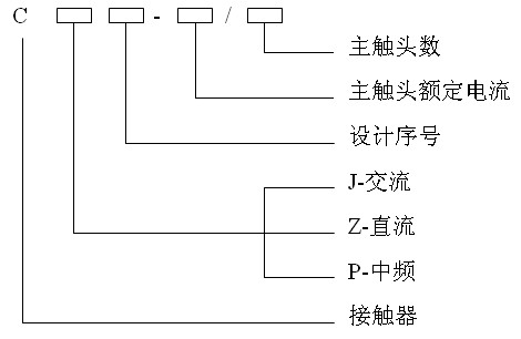 �����Ӵ����ͺ�˵��