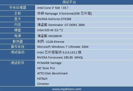 �׿�34nm����SSDӲ�� Ӣ�ض�X25-M 160G RAID0����