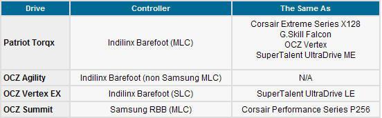 �׿�34nm����SSDӲ�� Ӣ�ض�X25-M 160G RAID0����