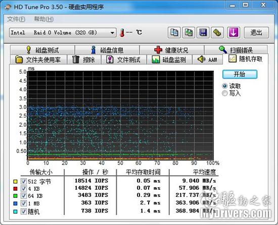 �׿�34nm����SSDӲ�� Ӣ�ض�X25-M 160G RAID0����
