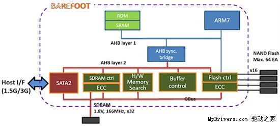 �׿�34nm����SSDӲ�� Ӣ�ض�X25-M 160G RAID0����