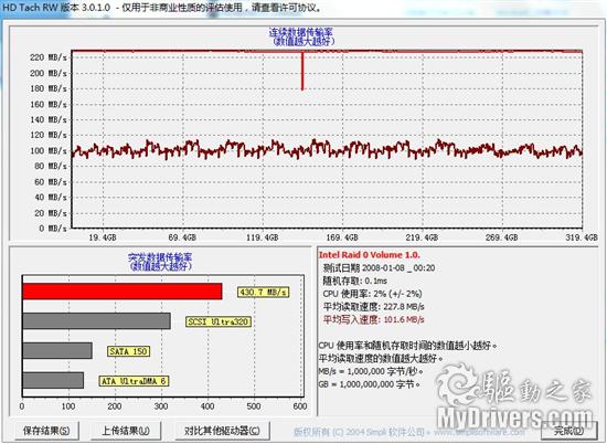 �׿�34nm����SSDӲ�� Ӣ�ض�X25-M 160G RAID0����