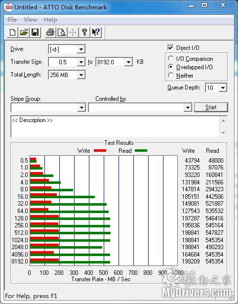 �׿�34nm����SSDӲ�� Ӣ�ض�X25-M 160G RAID0����