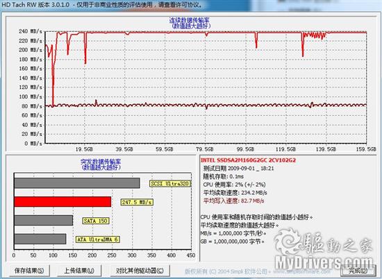 �׿�34nm����SSDӲ�� Ӣ�ض�X25-M 160G RAID0����