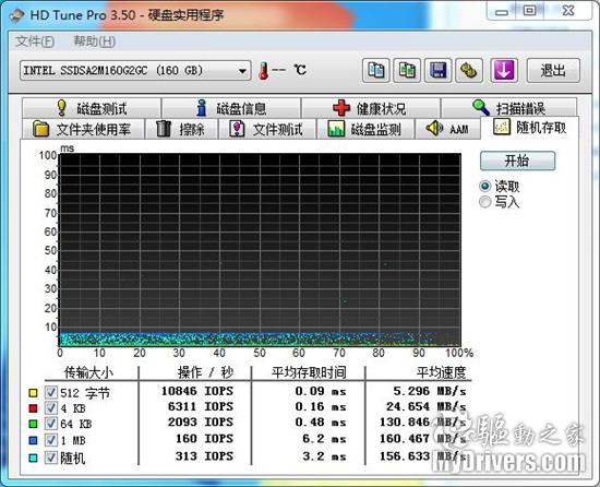 �׿�34nm����SSDӲ�� Ӣ�ض�X25-M 160G RAID0����