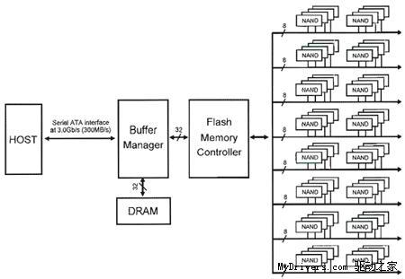 �׿�34nm����SSDӲ�� Ӣ�ض�X25-M 160G RAID0����