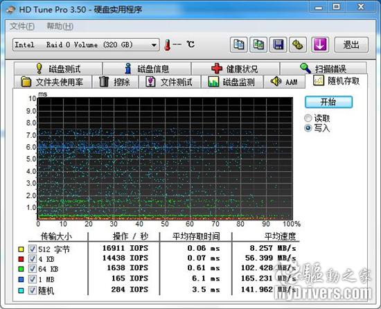 �׿�34nm����SSDӲ�� Ӣ�ض�X25-M 160G RAID0����